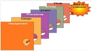 diagrama cadena de seguridad